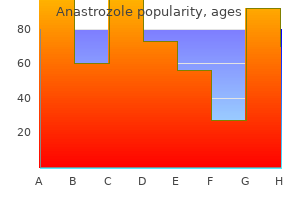 order anastrozole canada