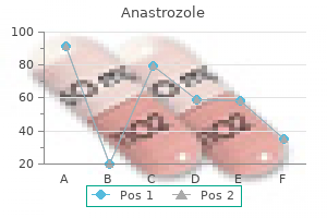 discount anastrozole 1mg free shipping