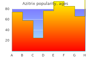 purchase azitrix 100 mg online