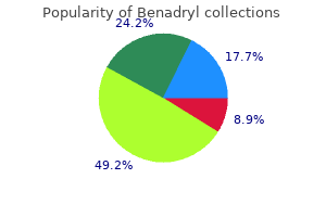 buy benadryl 25mg with mastercard