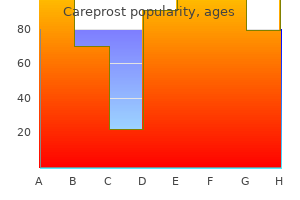 buy careprost online