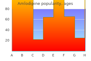 generic 10mg amlodipine mastercard
