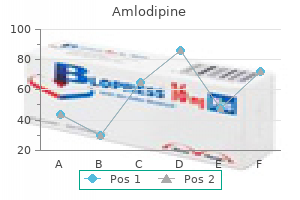 purchase cheapest amlodipine