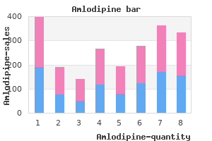 amlodipine 5mg for sale