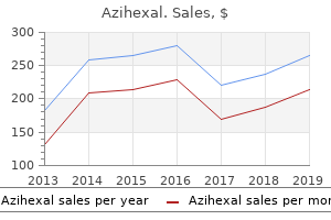 discount 250mg azihexal visa