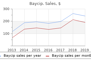 buy baycip us