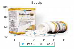 order baycip 500 mg free shipping