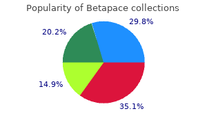 purchase cheap betapace online