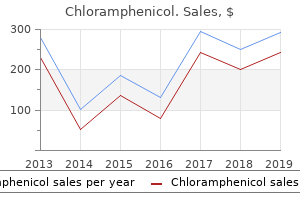 buy 250mg chloramphenicol