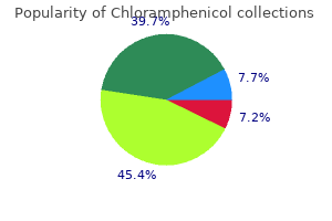 order 250 mg chloramphenicol