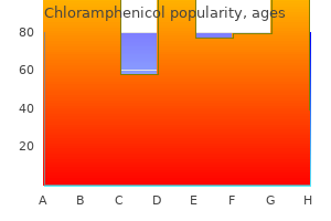 cheap chloramphenicol