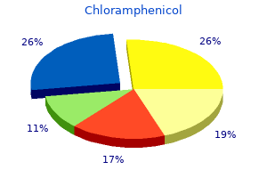purchase chloramphenicol us