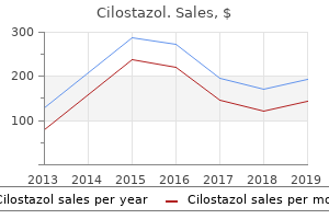 buy line cilostazol