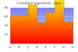 purchase cheap cilostazol