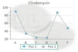 order cheapest clindamycin and clindamycin