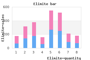 best elimite 30gm