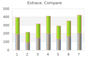 cheapest generic estrace uk