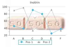buy inotrin toronto