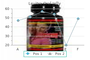 purchase levitra oral jelly in united states online