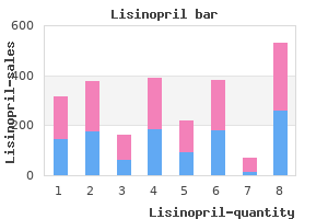 order discount lisinopril online