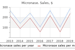 order micronase 5 mg otc