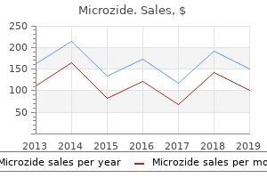 discount 25 mg microzide otc