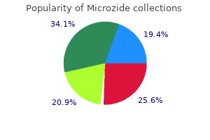 proven 25 mg microzide
