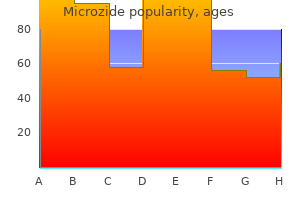 cheap microzide 12.5mg without prescription