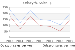 discount odazyth 100mg fast delivery