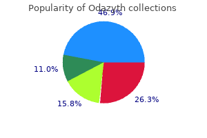 buy 250 mg odazyth amex