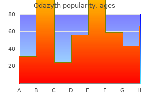 cheap 500 mg odazyth