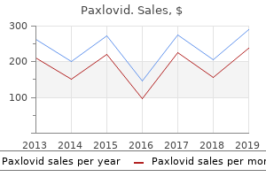 buy paxlovid pills in toronto
