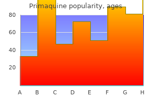 discount primaquine 7.5mg line
