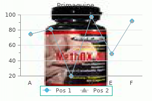 purchase 15mg primaquine fast delivery