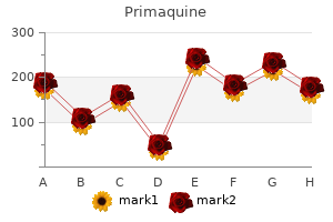 buy cheap primaquine 7.5 mg line