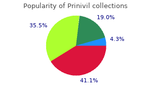 generic 5 mg prinivil visa