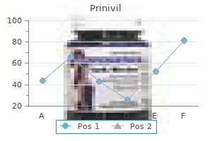 discount prinivil online amex