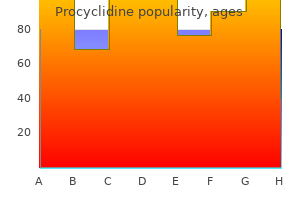 discount procyclidine generic