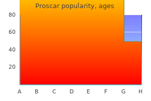 generic 5mg proscar with visa