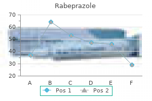 cheap rabeprazole 10mg amex