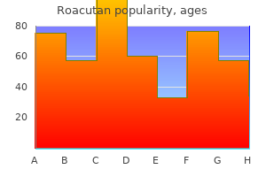 order roacutan canada