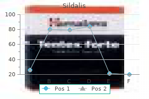 cheap 120 mg sildalis with visa