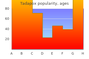 buy 80mg tadapox with amex