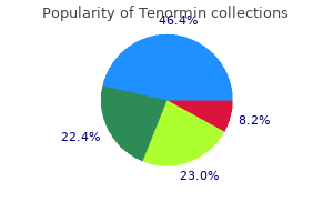 buy cheap tenormin 100 mg