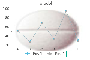 purchase toradol discount