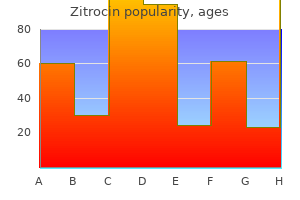 purchase genuine zitrocin on-line