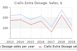 cialis extra dosage 100 mg