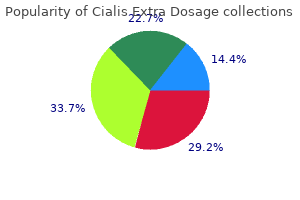 buy cialis extra dosage on line amex