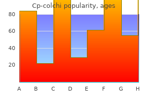 purchase cp-colchi amex