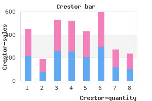 buy crestor with american express
